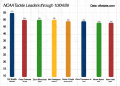 A graph showing the nations' tackle leaders. (Nevada Sagebrush)