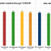 A graph showing the nations' tackle leaders. (Nevada Sagebrush)